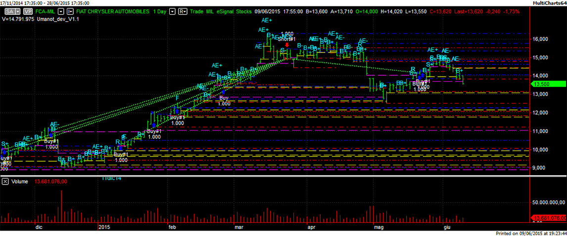FCA 17 nov 14 - 9 giu 15