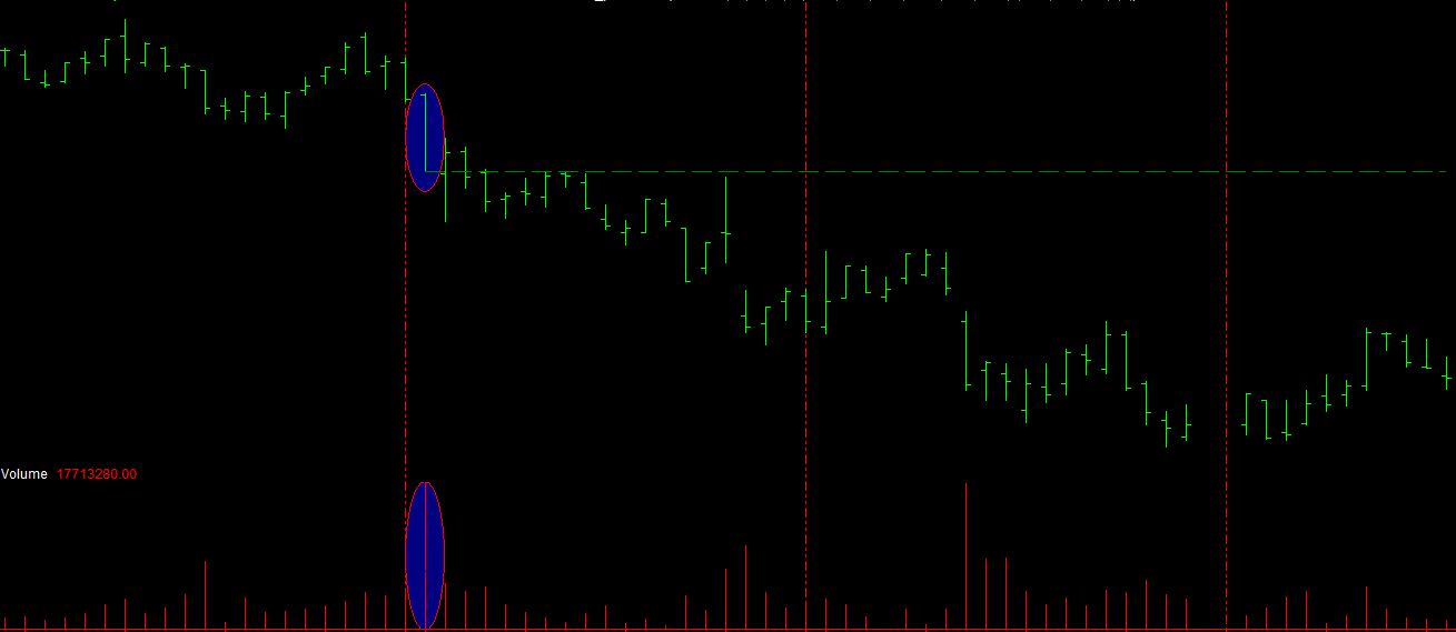 sensitive levels of stocks