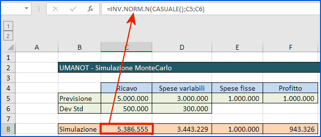 umanot analisi montecarlo 06