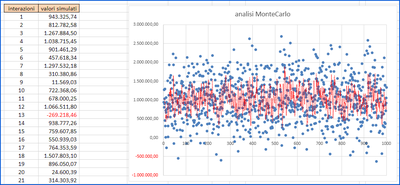 umanot analisi montecarlo 11