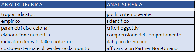 analisi fisica vs analisi tecnica