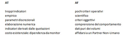 Analisi Fisica vs Analisi Tecnica